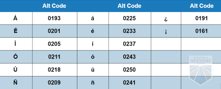 Spanish Alt Codes: Shortcuts to Writing in Spanish