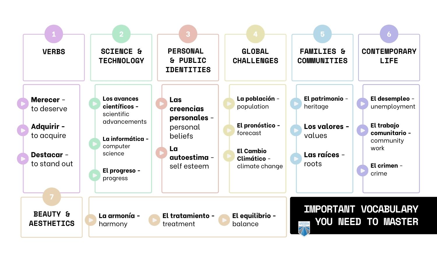 How To Crush the AP Spanish Language and Culture Exam [+ FREE Practice ...