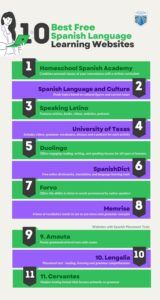 11 Best Free Spanish Language Learning Websites