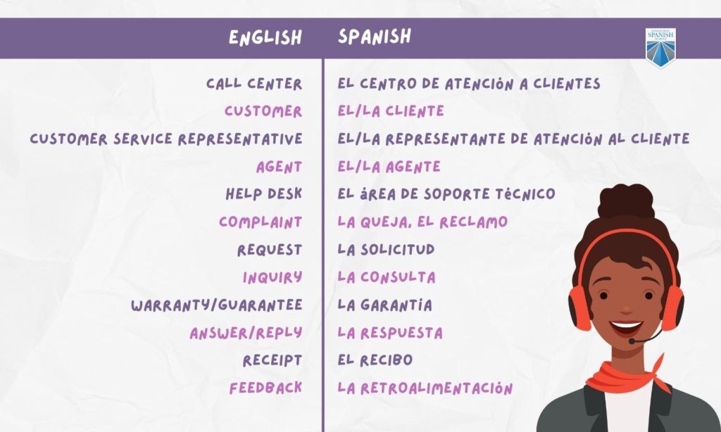 Spanish Customer Service Phrases and Conversations [with Example Call ...