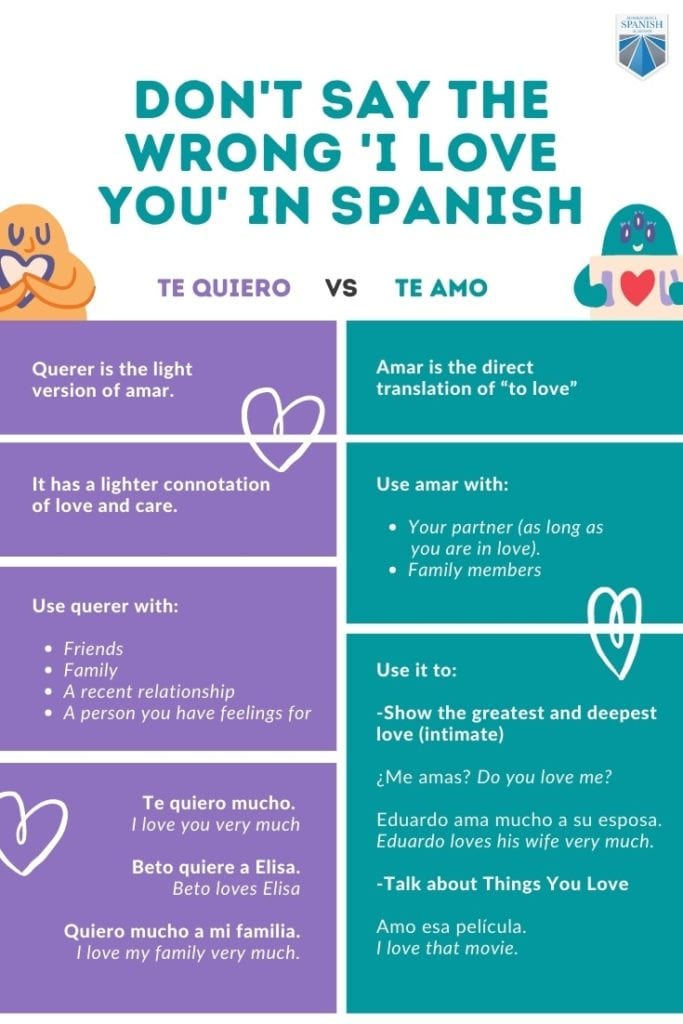 Te Quiero vs Te Amo Don t Say the Wrong I Love You in Spanish