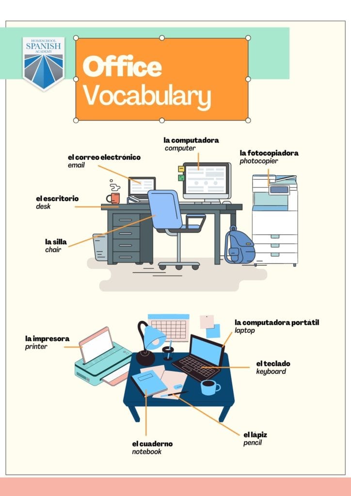 AROUND THE OFFICE/ EN LA OFICINA - SPANISH VOCABULARY