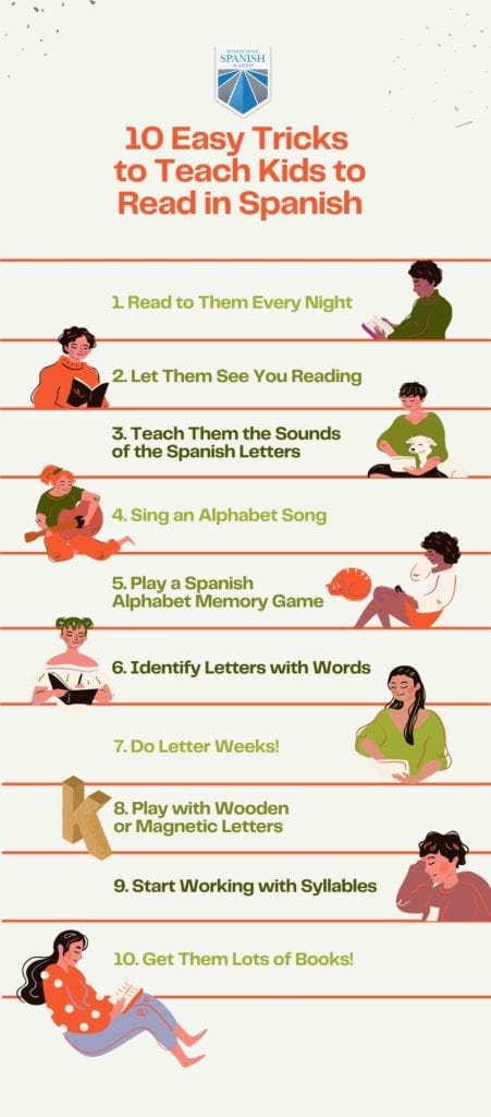 Learning Spanish is THIS Easy - No MEMORY Required! 