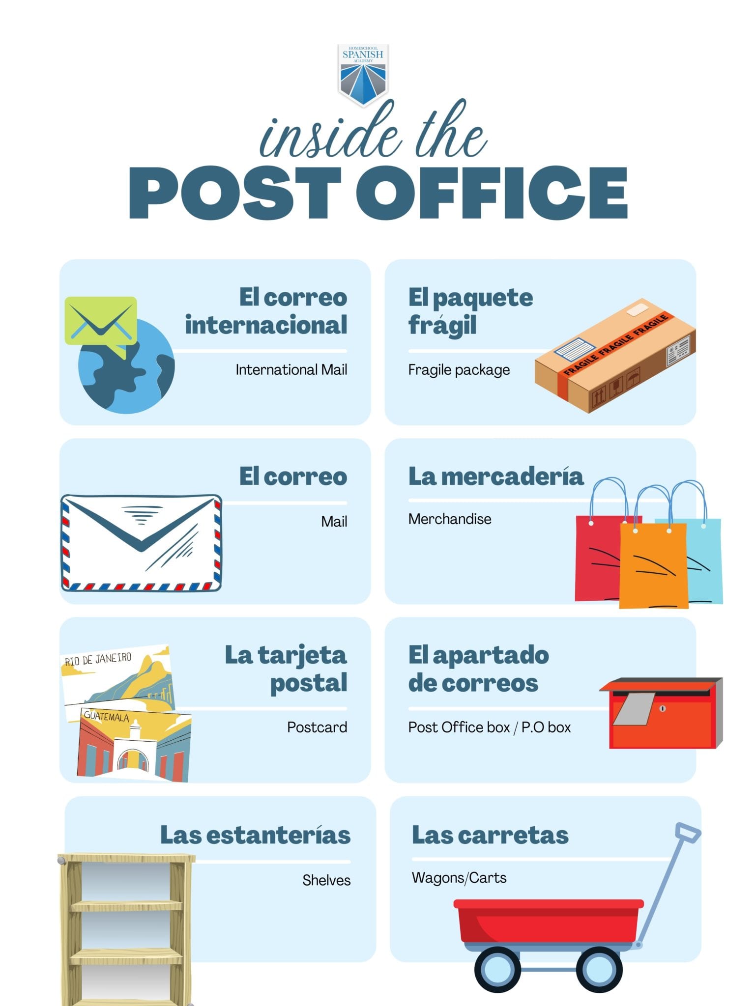 an-easy-vocabulary-guide-to-describe-the-post-office-in-spanish