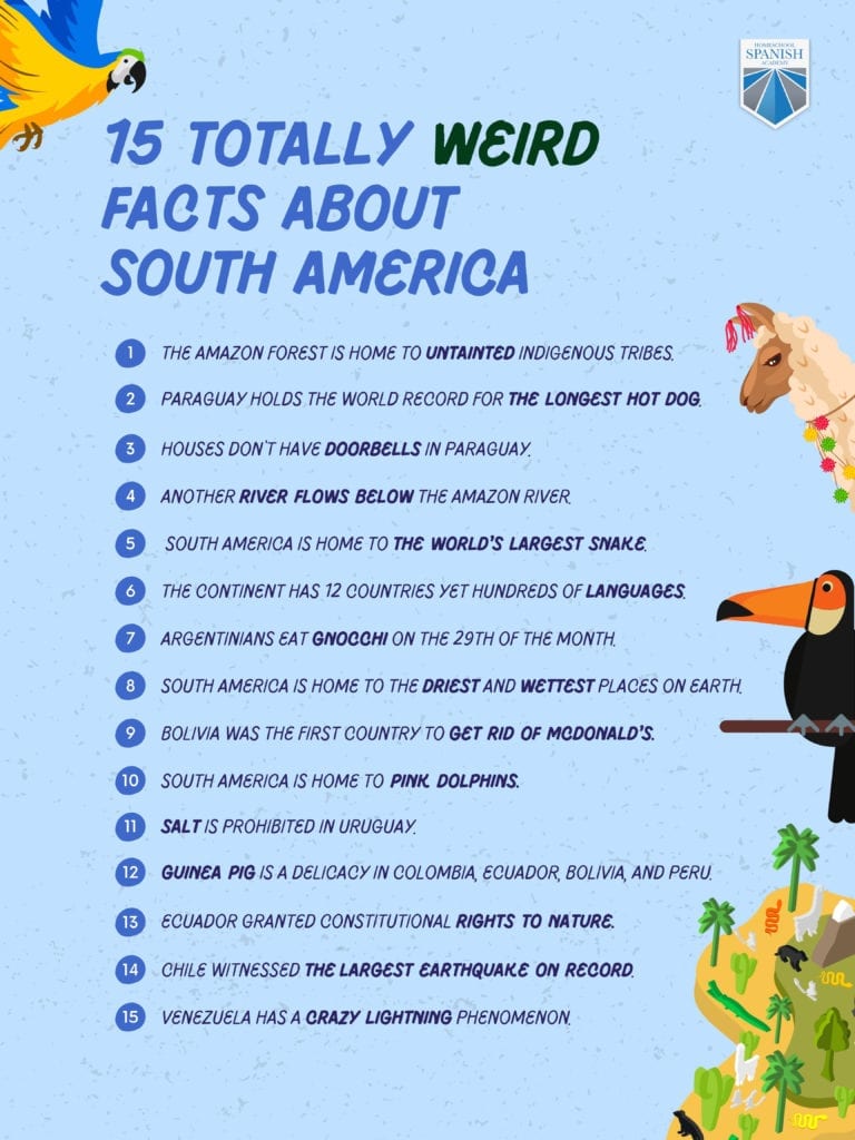20 facts about South America that children would love - EuroSchool
