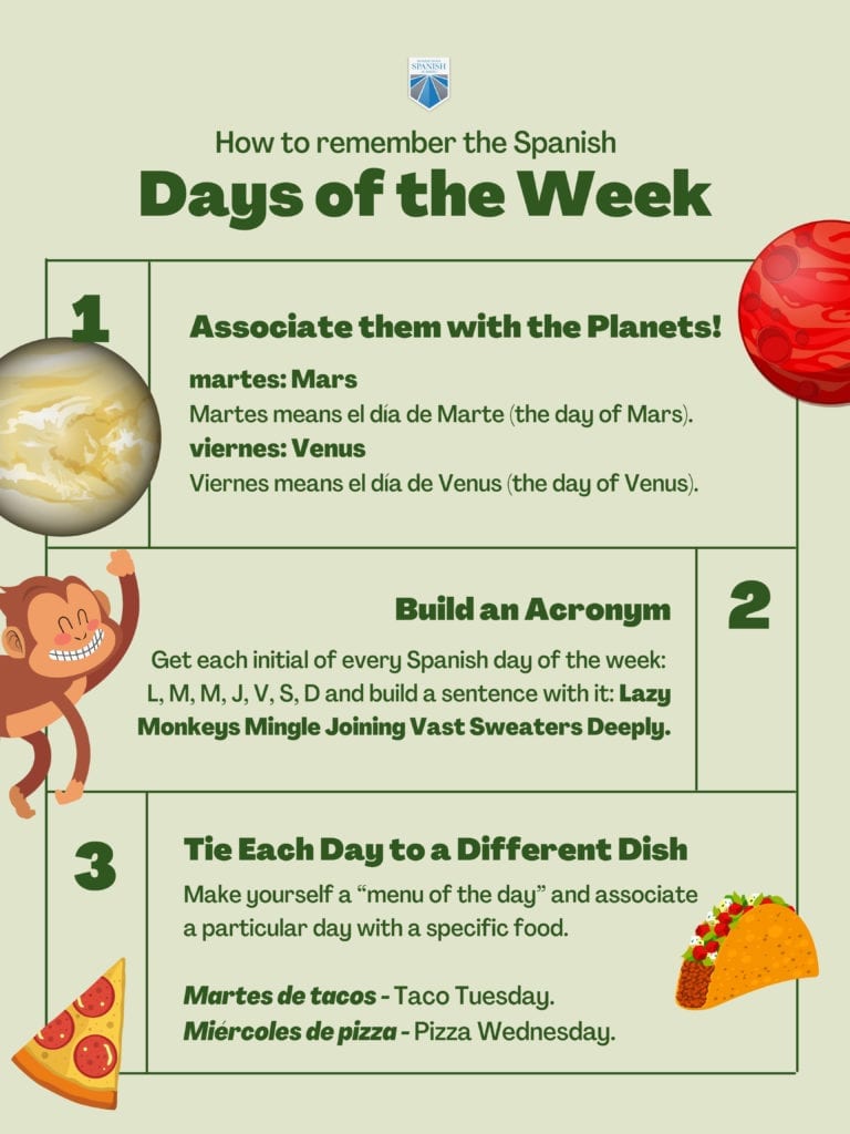 Cool Method for Memorising Spanish Days of the Week - Busuu