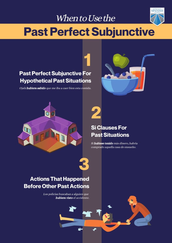 Imperfect subjunctive 2025 vs pluperfect subjunctive