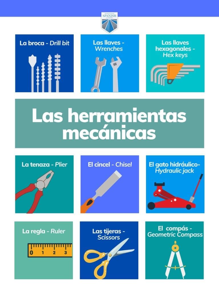The Most Comprehensive List of Tools in Spanish