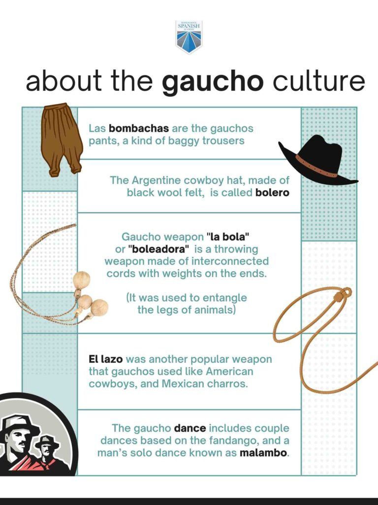 Fajas | Gaucho Clothes