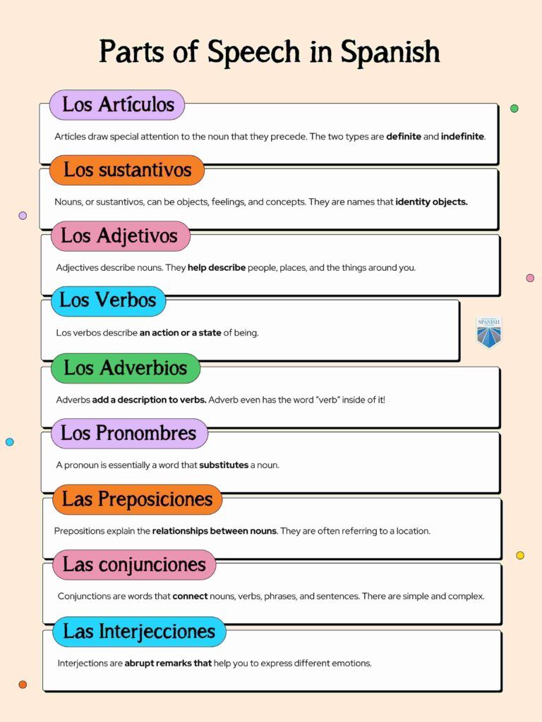 Spanish Grammar for Beginners: The 9 Parts of Speech