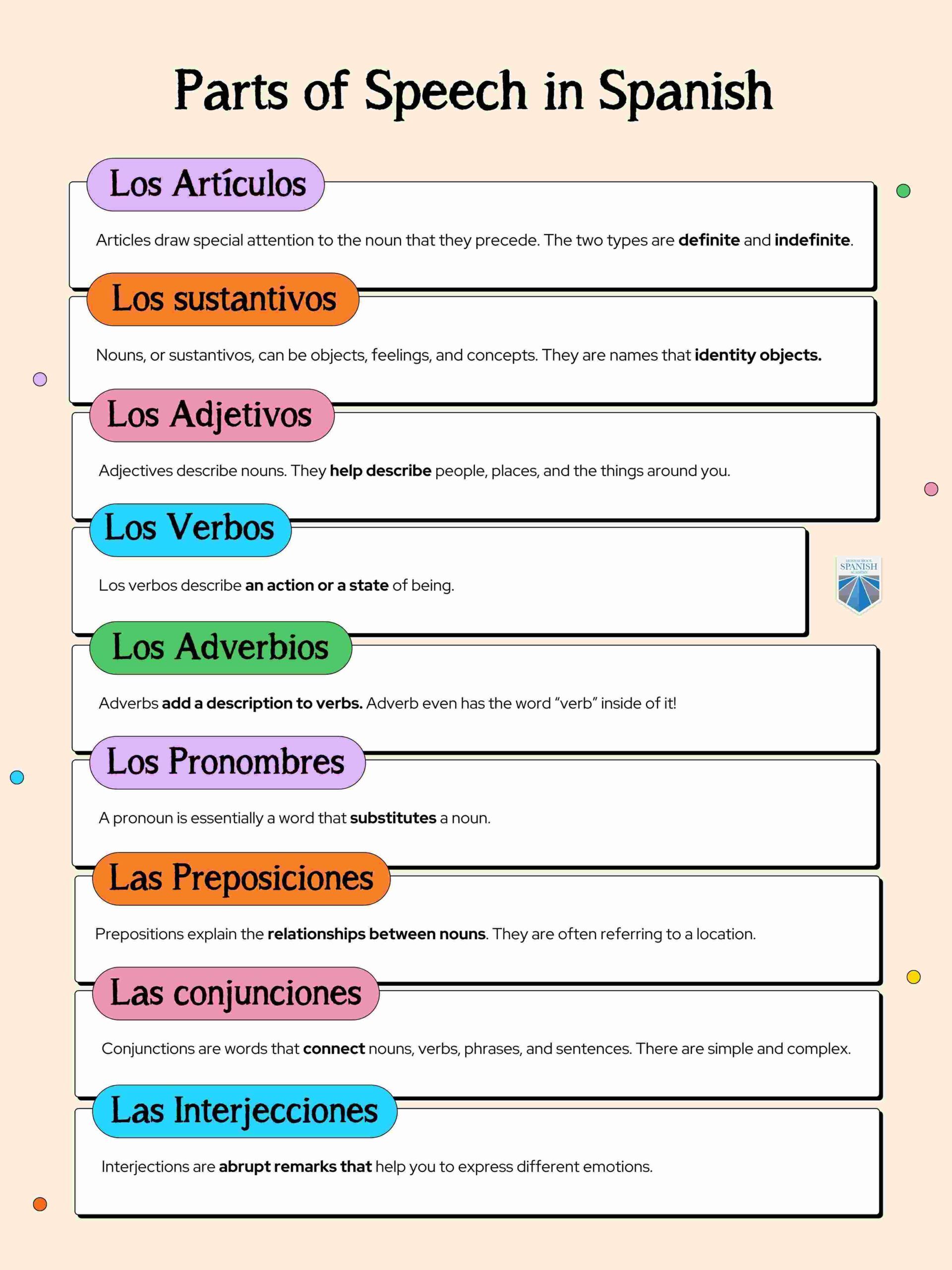 articles of speech spanish