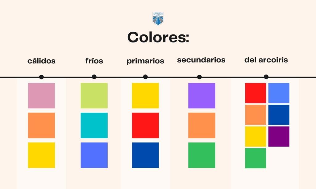 The Ultimate Guide To All Colors In Spanish Color Wheel 1 1024x614 