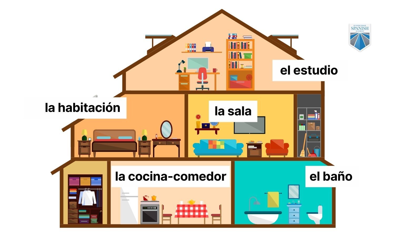 The Ultimate Vocabulary Guide to Furniture in Spanish