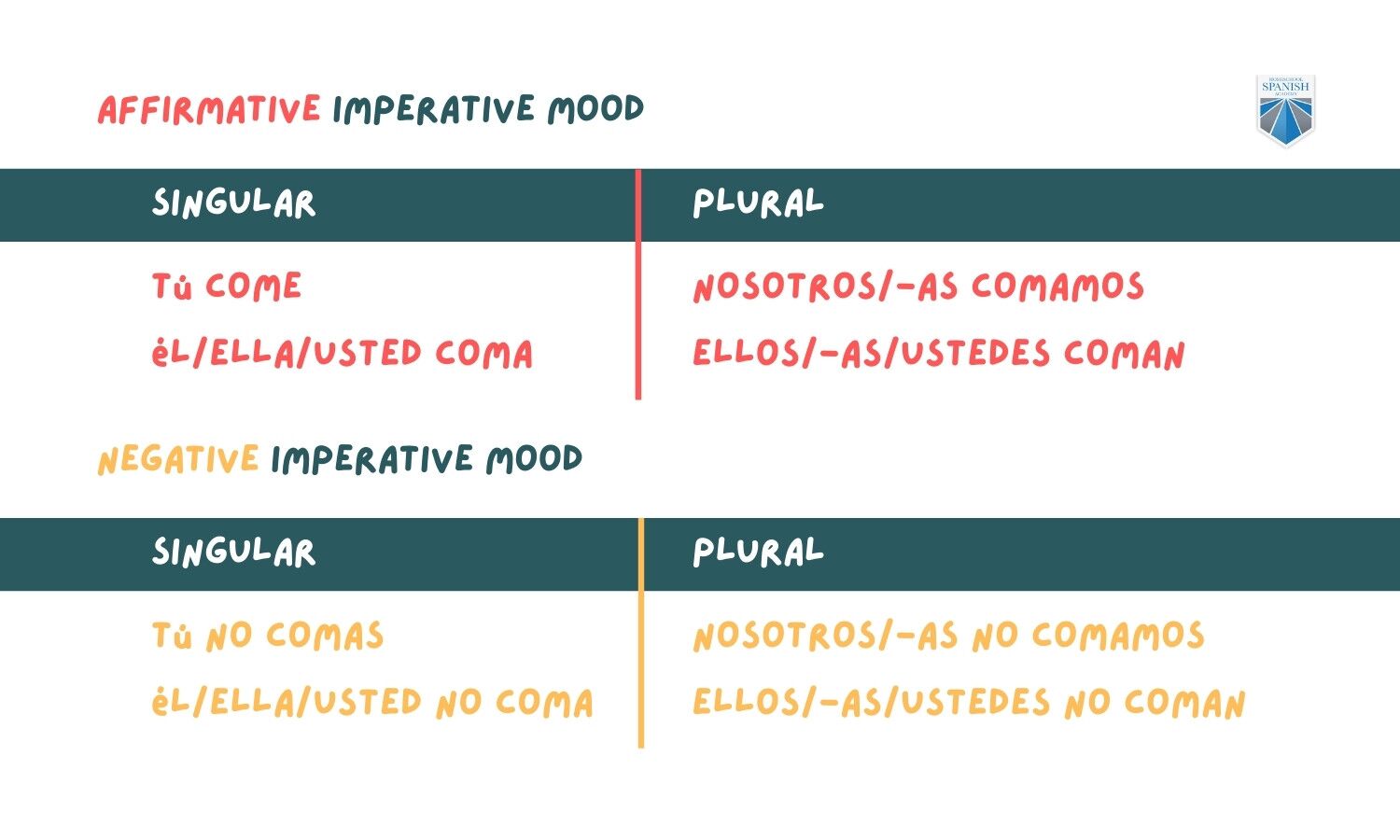 common-irregular-informal-commands-in-spanish