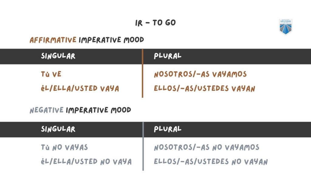 Imperfect 2025 commands spanish