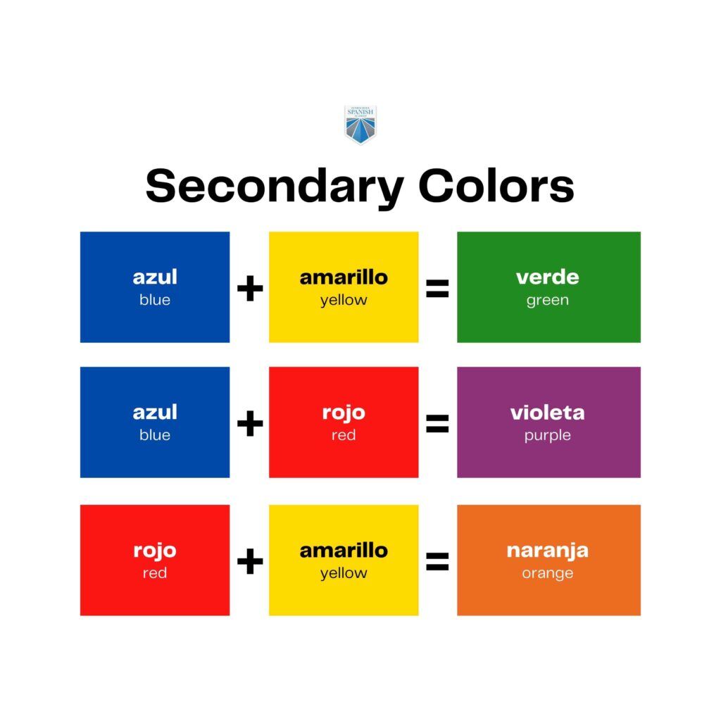 Spanish Colors - Chart and Activities  Spanish colors, Elementary spanish,  Spanish