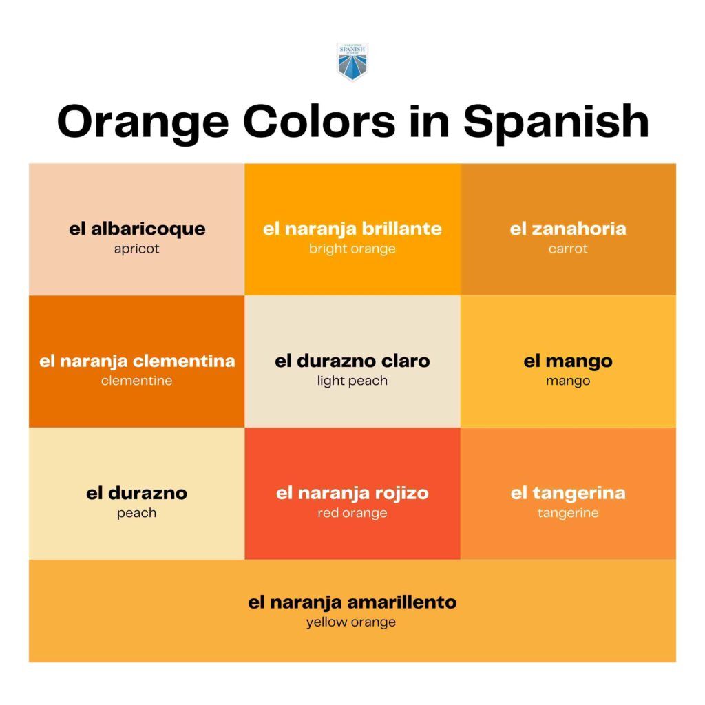 Los Colores: The Colors in Spanish Song by Risas y Sonrisas