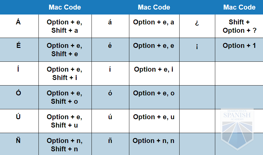 Spanish Alt Codes Shortcuts To Writing In Spanish spanish-alt-codes-shortcuts-to-writing-in-spanish