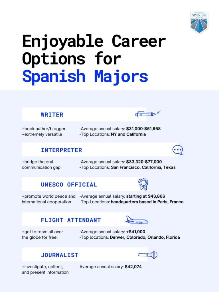 18 Enjoyable Career Options for Spanish Majors