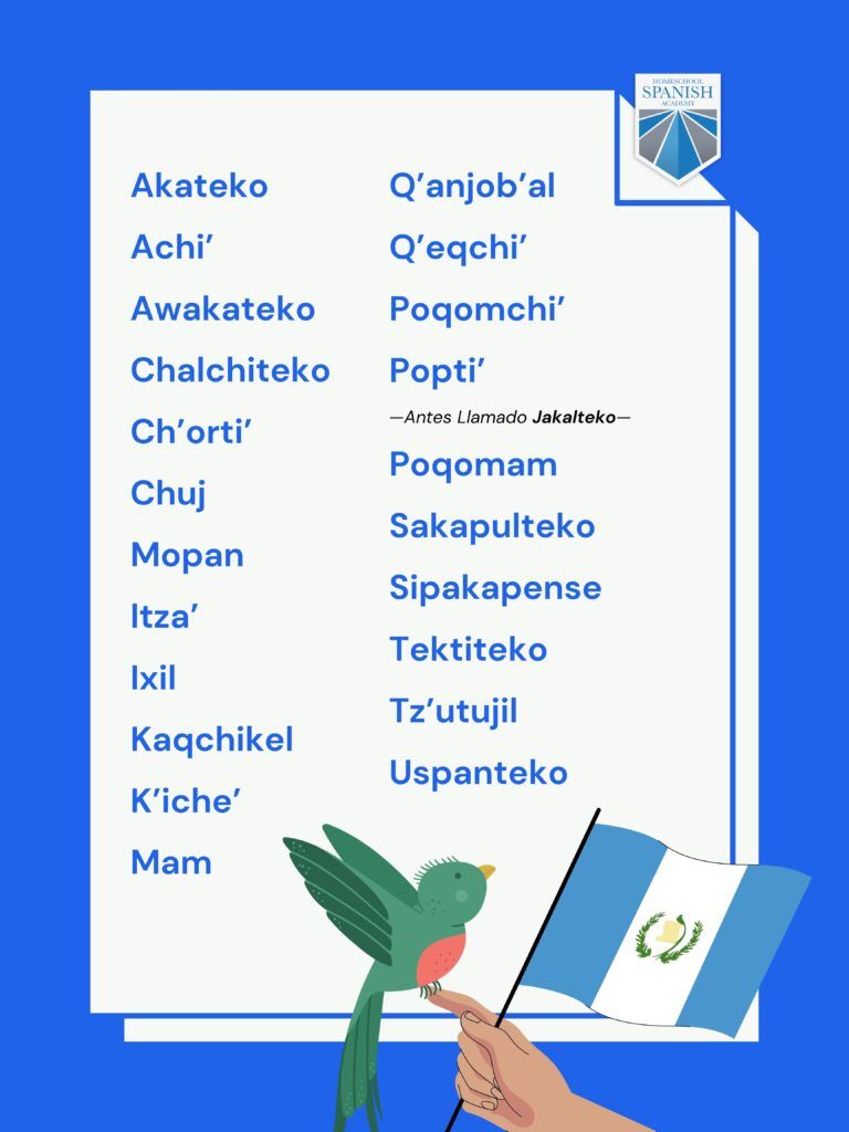 Mayan Languages Spoken in Guatemala