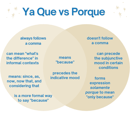 Ya Que vs Porque What s the Difference