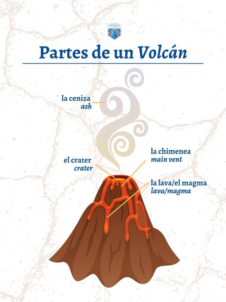 BOOM! 27 Most Amazing Volcanoes in Guatemala, image size:768x1024